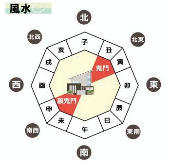 鬼門線|鬼門は本当に不吉な方角？風水師が明かす意外な真実とは